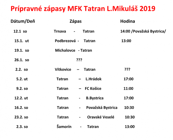 Začiatok zimnej prípravy