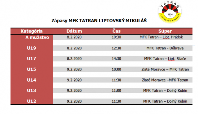 Plán prípravných zápasov MFK Tatran