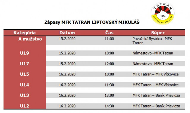 Zápasy MFK Tatran Liptovský Mikuláš