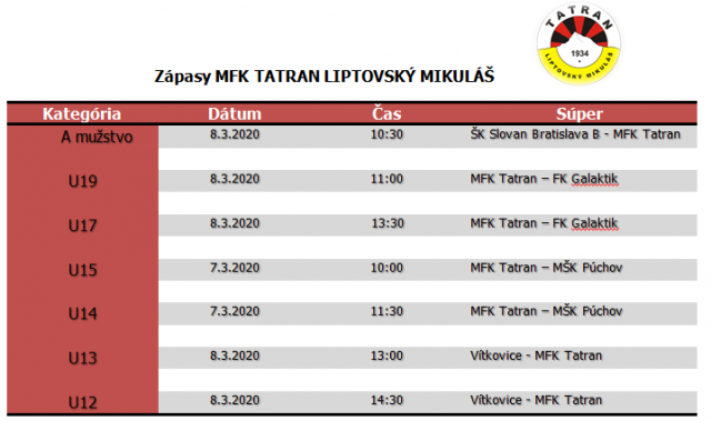 Zápasy MFK Tatran Liptovský Mikuláš