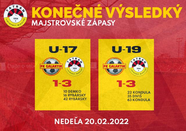 Výsledky mládežníckych družstiev