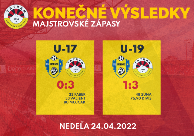 Výsledky mládežníckych družstiev