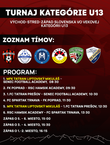 Turnaj U13 na Tatrane