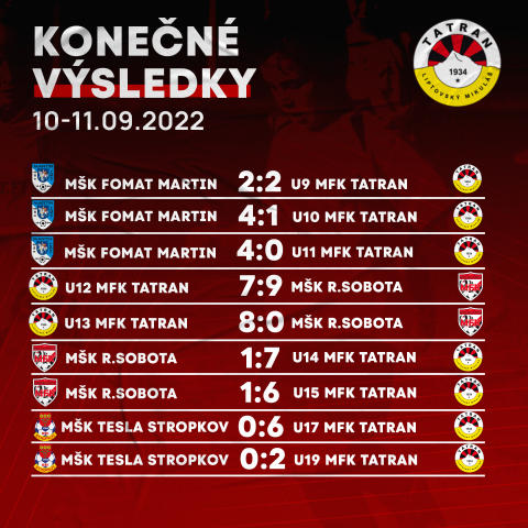 Výsledky mládežníckych družstiev