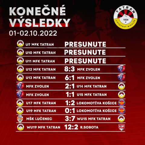 Výsledky mládežníckych družstiev
