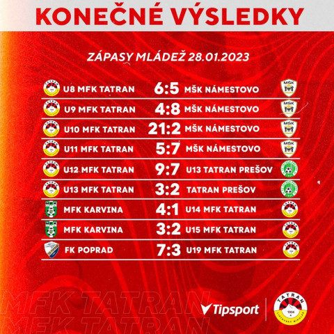Výsledky mládežníckych družstiev