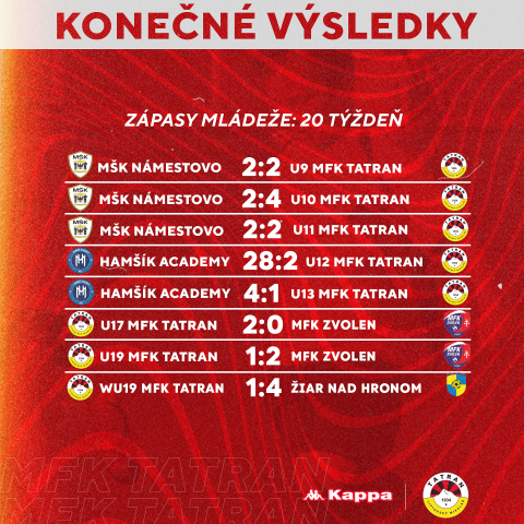 VÝSLEDKY MLÁDEŽNÍCKYCH TÍMOV  19.TÝŽDEŇ